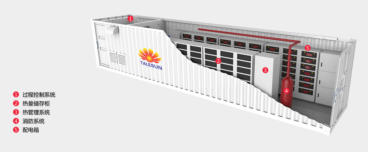   储能系统 | 全球领先的光伏组件制造商 | 乐盈welcome光伏